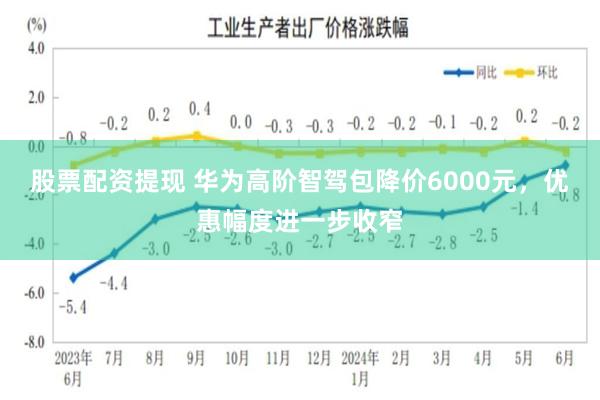 股票配资提现 华为高阶智驾包降价6000元，优惠幅度进一步收窄