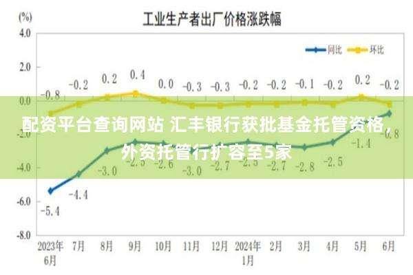 配资平台查询网站 汇丰银行获批基金托管资格，外资托管行扩容至5家