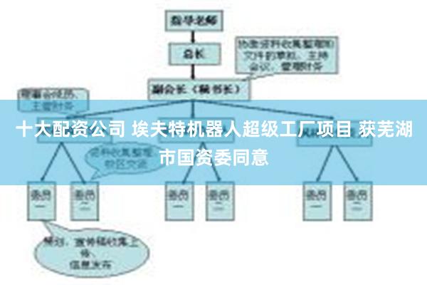 十大配资公司 埃夫特机器人超级工厂项目 获芜湖市国资委同意